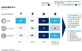 区块链在会计中的应用现状