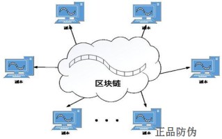 中国区块链新浪财经新闻