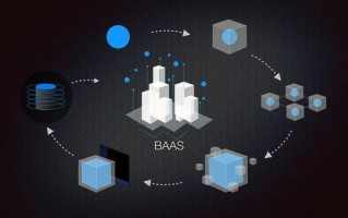 世界区块链金融科技基金会