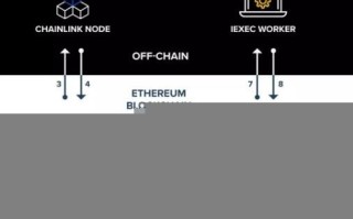 区块链网络技术与应用