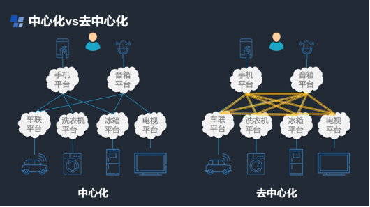 火链财经和区块链的关系是什么-第1张图片-链上币闻