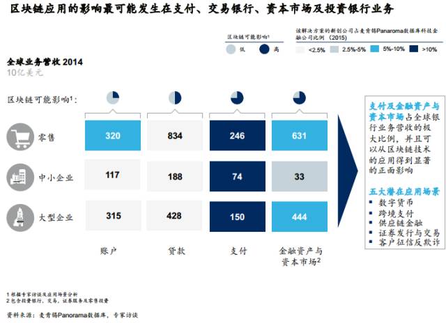 区块链在会计中的应用现状-第1张图片-链上币闻