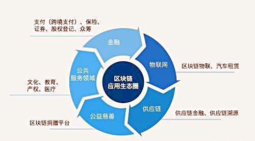 中链集团咋样-第1张图片-链上币闻