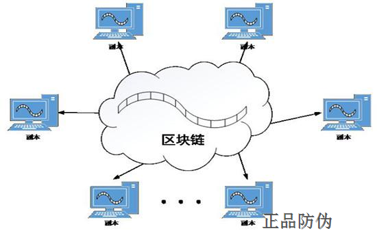 区块链资讯平台哪个好做-第2张图片-链上币闻