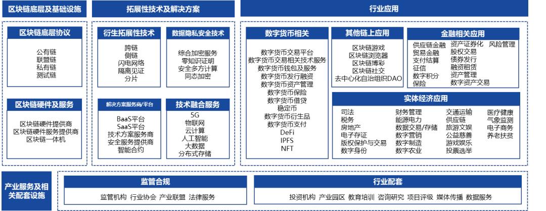 区块链时代的应用场景包括-第1张图片-链上币闻