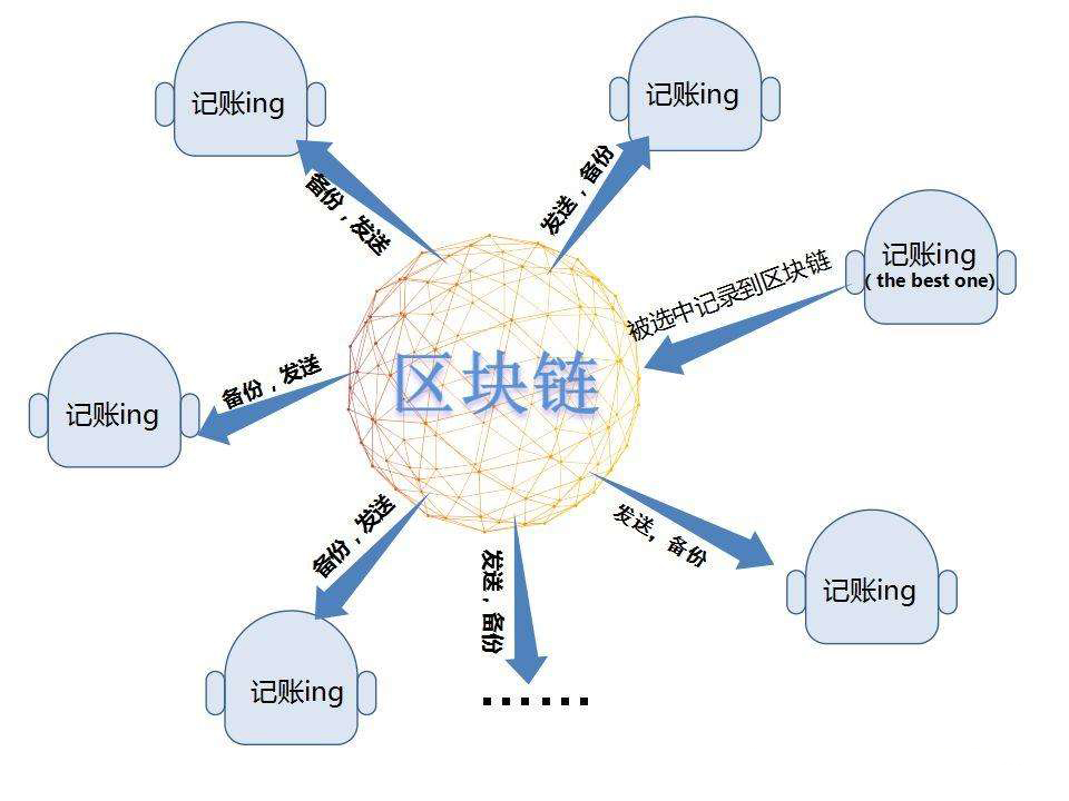 区块链核心技术密码是-第1张图片-链上币闻