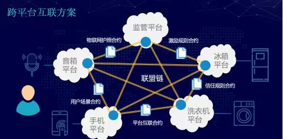 区块链应用合作伙伴-第1张图片-链上币闻